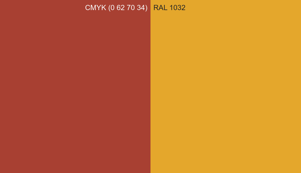 CMYK Color CMYK (0 62 70 34) vs RAL 1032 side by side comparison CMYK Color CMYK (0 62 70 34) vs RAL 1032 side by side comparison