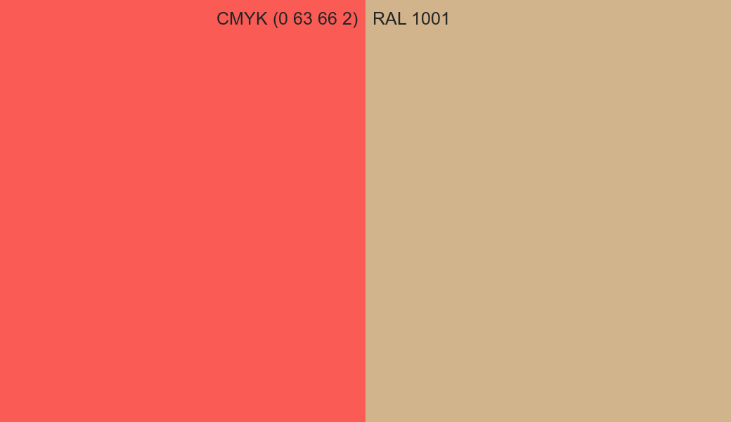 CMYK Color CMYK (0 63 66 2) vs RAL 1001 side by side comparison CMYK Color CMYK (0 63 66 2) vs RAL 1001 side by side comparison