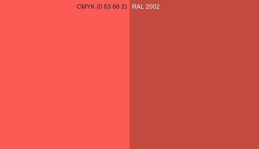 CMYK Color CMYK (0 63 66 2) vs RAL 2002 side by side comparison CMYK Color CMYK (0 63 66 2) vs RAL 2002 side by side comparison