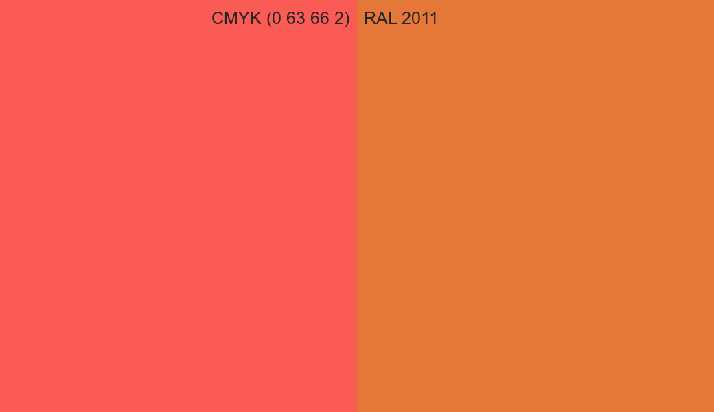 CMYK Color CMYK (0 63 66 2) vs RAL 2011 side by side comparison CMYK Color CMYK (0 63 66 2) vs RAL 2011 side by side comparison