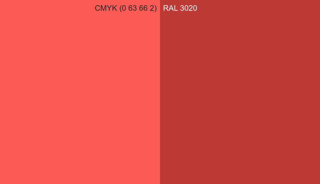 CMYK Color CMYK (0 63 66 2) vs RAL 3020 side by side comparison CMYK Color CMYK (0 63 66 2) vs RAL 3020 side by side comparison