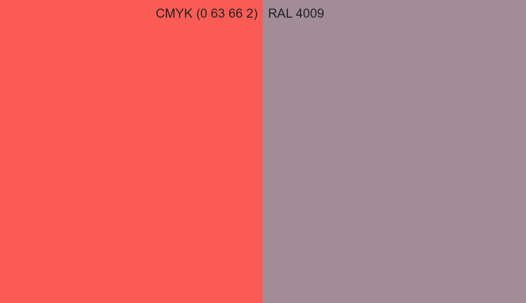 CMYK Color CMYK (0 63 66 2) vs RAL 4009 side by side comparison CMYK Color CMYK (0 63 66 2) vs RAL 4009 side by side comparison