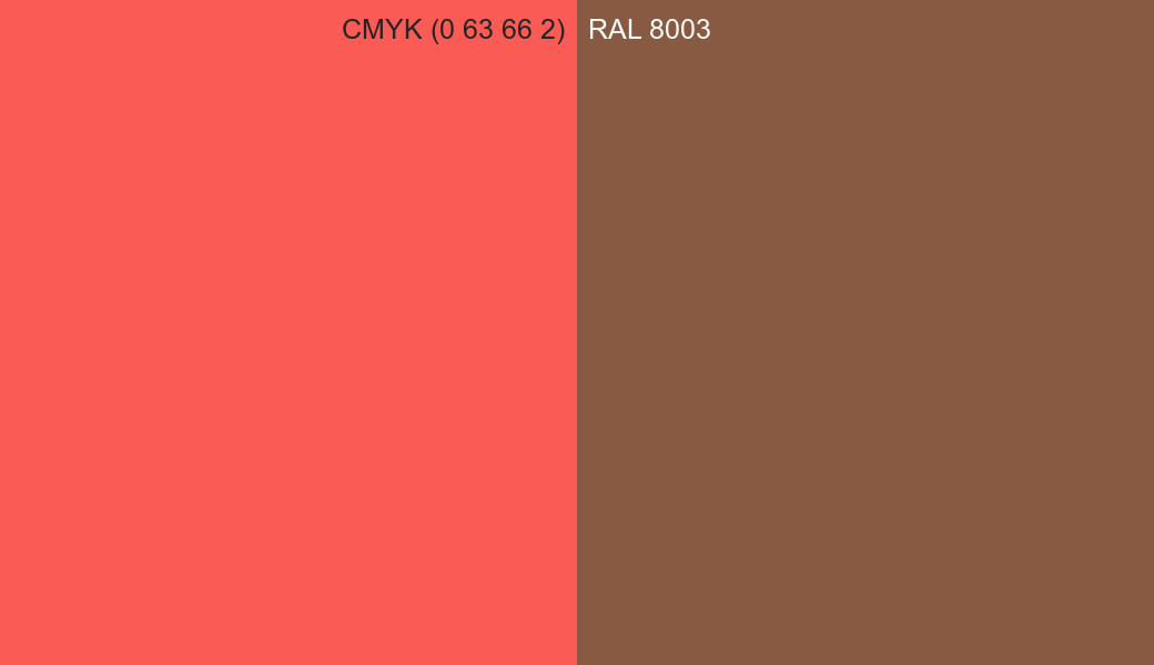 CMYK Color CMYK (0 63 66 2) vs RAL 8003 side by side comparison CMYK Color CMYK (0 63 66 2) vs RAL 8003 side by side comparison