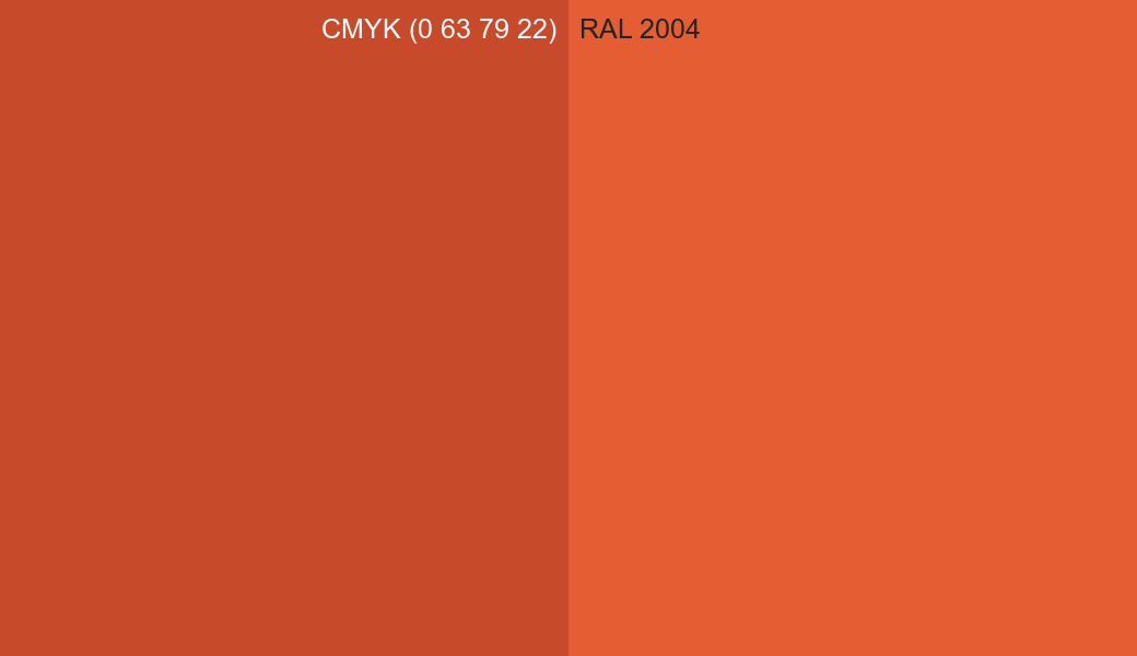 CMYK Color CMYK (0 63 79 22) vs RAL 2004 side by side comparison CMYK Color CMYK (0 63 79 22) vs RAL 2004 side by side comparison