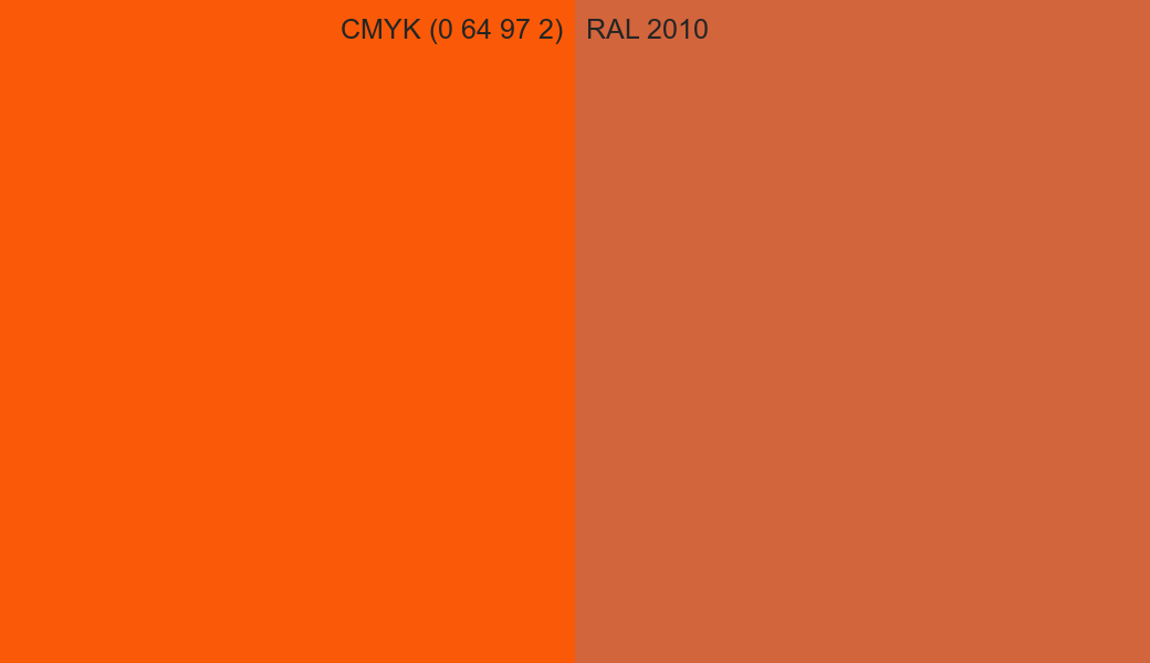 CMYK Color CMYK (0 64 97 2) vs RAL 2010 side by side comparison CMYK Color CMYK (0 64 97 2) vs RAL 2010 side by side comparison