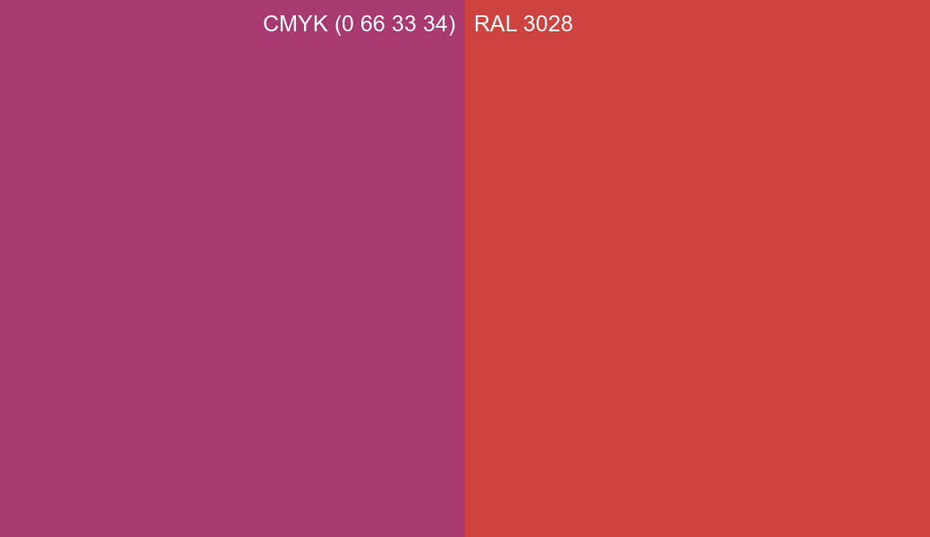 CMYK Color CMYK (0 66 33 34) vs RAL 3028 side by side comparison CMYK Color CMYK (0 66 33 34) vs RAL 3028 side by side comparison