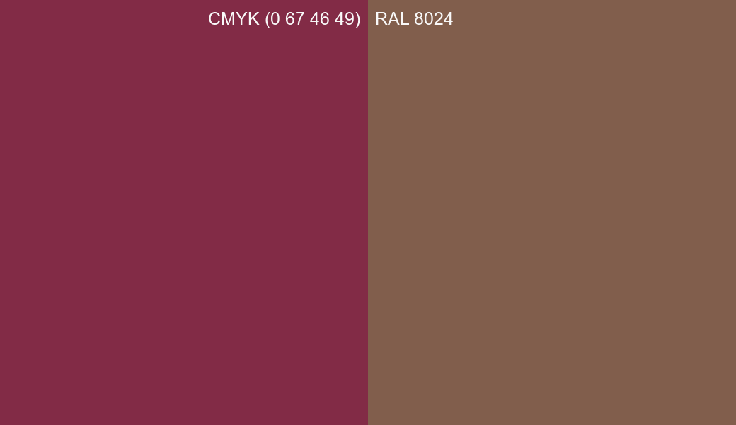 CMYK Color CMYK (0 67 46 49) vs RAL 8024 side by side comparison CMYK Color CMYK (0 67 46 49) vs RAL 8024 side by side comparison