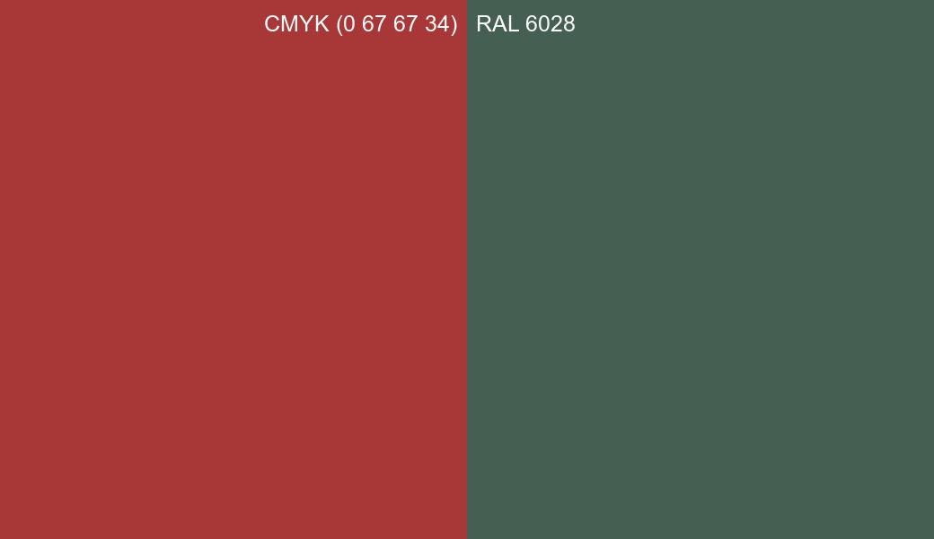 CMYK Color CMYK (0 67 67 34) vs RAL 6028 side by side comparison CMYK Color CMYK (0 67 67 34) vs RAL 6028 side by side comparison