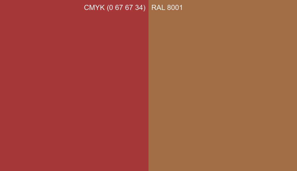 CMYK Color CMYK (0 67 67 34) vs RAL 8001 side by side comparison CMYK Color CMYK (0 67 67 34) vs RAL 8001 side by side comparison