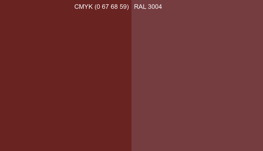 CMYK Color CMYK (0 67 68 59) vs RAL 3004 side by side comparison CMYK Color CMYK (0 67 68 59) vs RAL 3004 side by side comparison