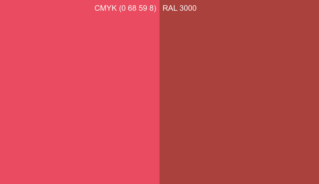 CMYK Color CMYK (0 68 59 8) vs RAL 3000 side by side comparison CMYK Color CMYK (0 68 59 8) vs RAL 3000 side by side comparison