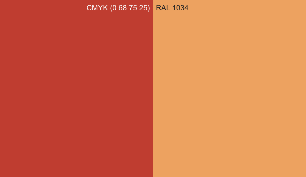 CMYK Color CMYK (0 68 75 25) vs RAL 1034 side by side comparison CMYK Color CMYK (0 68 75 25) vs RAL 1034 side by side comparison