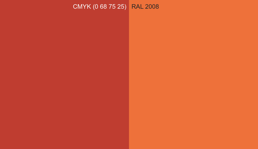CMYK Color CMYK (0 68 75 25) vs RAL 2008 side by side comparison CMYK Color CMYK (0 68 75 25) vs RAL 2008 side by side comparison