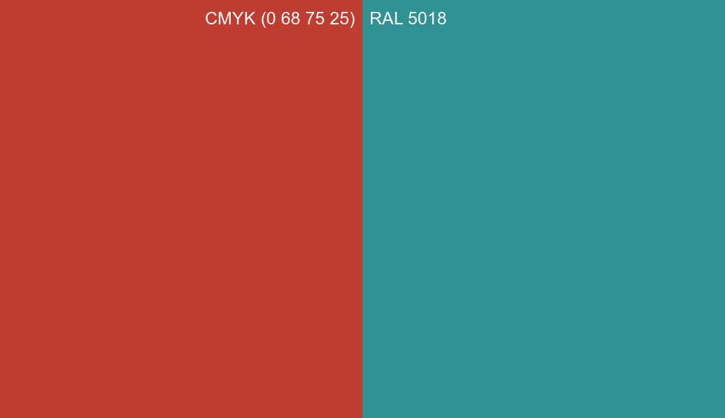 CMYK Color CMYK (0 68 75 25) vs RAL 5018 side by side comparison CMYK Color CMYK (0 68 75 25) vs RAL 5018 side by side comparison