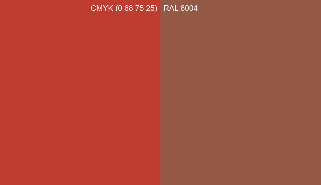 CMYK Color CMYK (0 68 75 25) vs RAL 8004 side by side comparison CMYK Color CMYK (0 68 75 25) vs RAL 8004 side by side comparison
