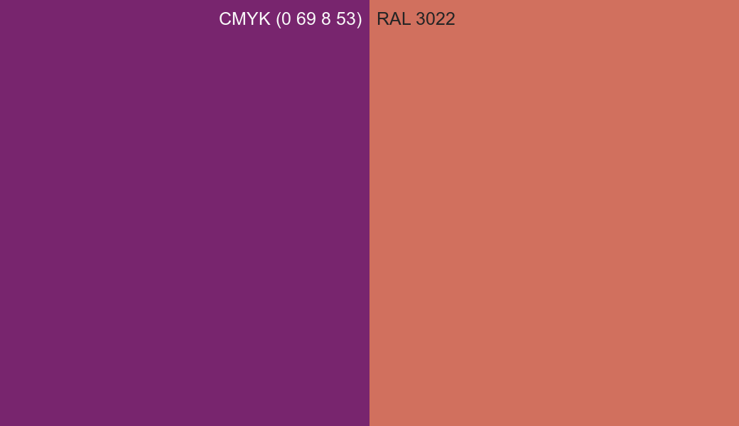 CMYK Color CMYK (0 69 8 53) vs RAL 3022 side by side comparison CMYK Color CMYK (0 69 8 53) vs RAL 3022 side by side comparison