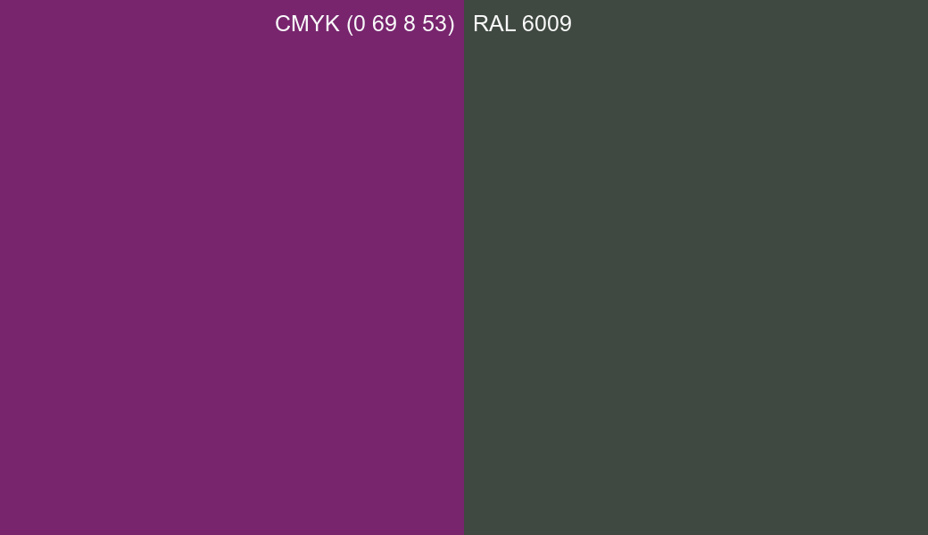 CMYK Color CMYK (0 69 8 53) vs RAL 6009 side by side comparison CMYK Color CMYK (0 69 8 53) vs RAL 6009 side by side comparison