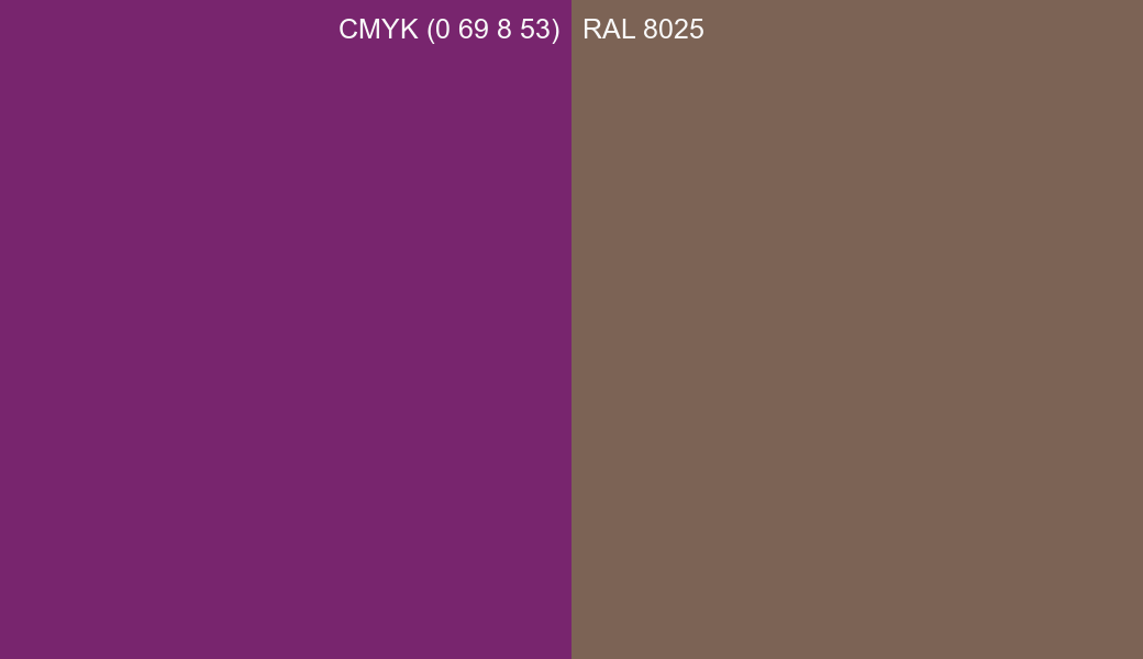 CMYK Color CMYK (0 69 8 53) vs RAL 8025 side by side comparison CMYK Color CMYK (0 69 8 53) vs RAL 8025 side by side comparison