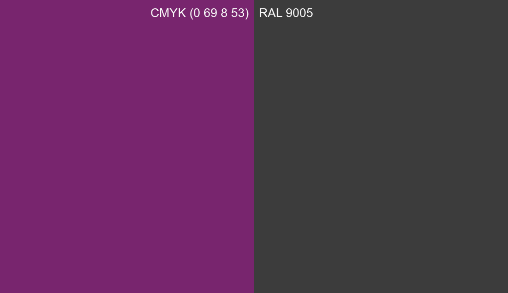 CMYK Color CMYK (0 69 8 53) vs RAL 9005 side by side comparison CMYK Color CMYK (0 69 8 53) vs RAL 9005 side by side comparison