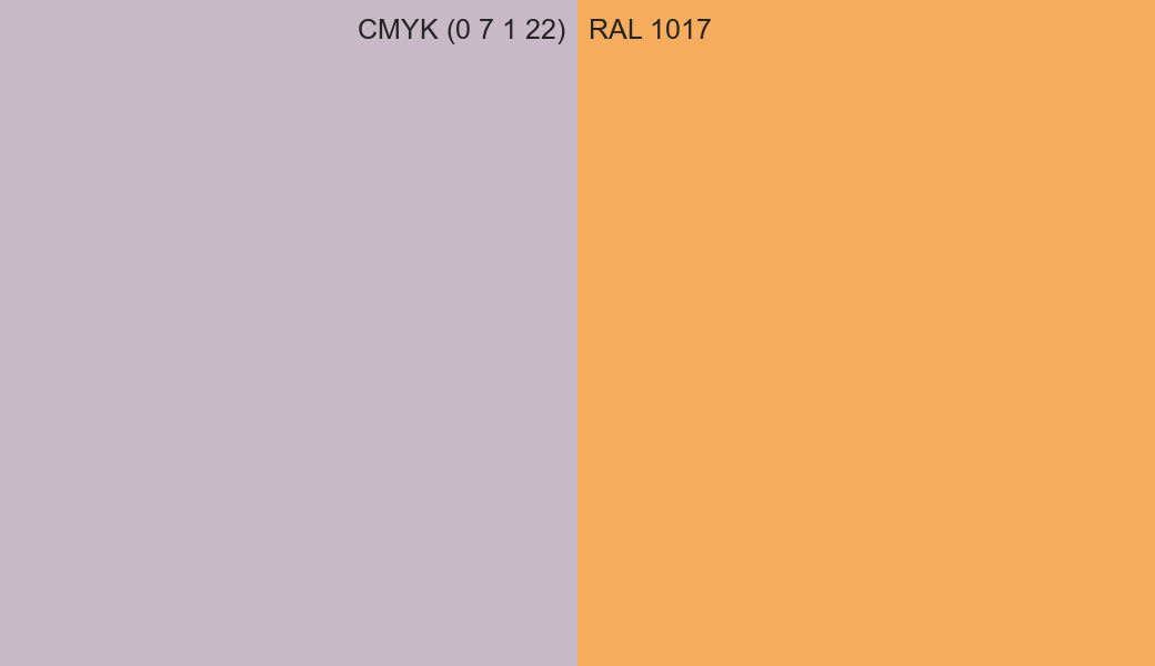 CMYK Color CMYK (0 7 1 22) vs RAL 1017 side by side comparison CMYK Color CMYK (0 7 1 22) vs RAL 1017 side by side comparison