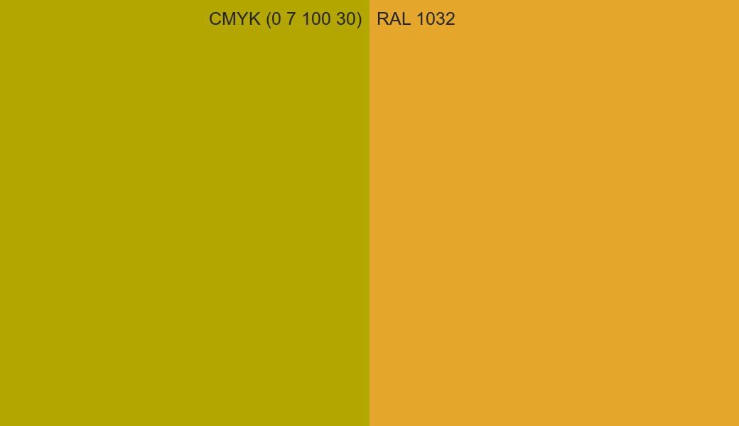 CMYK Color CMYK (0 7 100 30) vs RAL 1032 side by side comparison CMYK Color CMYK (0 7 100 30) vs RAL 1032 side by side comparison