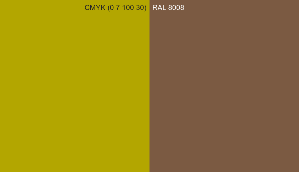 CMYK Color CMYK (0 7 100 30) vs RAL 8008 side by side comparison CMYK Color CMYK (0 7 100 30) vs RAL 8008 side by side comparison