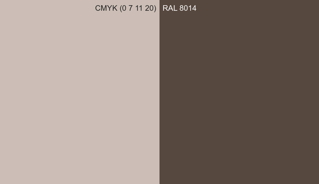 CMYK Color CMYK (0 7 11 20) vs RAL 8014 side by side comparison CMYK Color CMYK (0 7 11 20) vs RAL 8014 side by side comparison