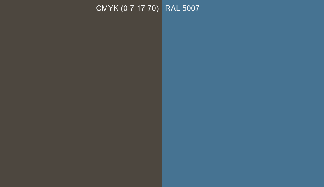 CMYK Color CMYK (0 7 17 70) vs RAL 5007 side by side comparison CMYK Color CMYK (0 7 17 70) vs RAL 5007 side by side comparison