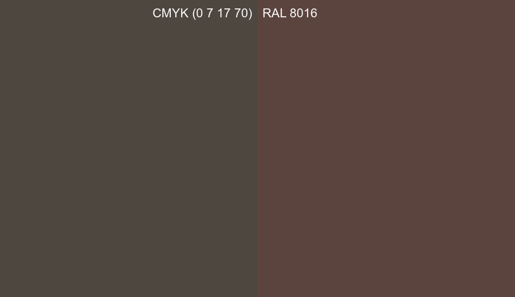 CMYK Color CMYK (0 7 17 70) vs RAL 8016 side by side comparison CMYK Color CMYK (0 7 17 70) vs RAL 8016 side by side comparison