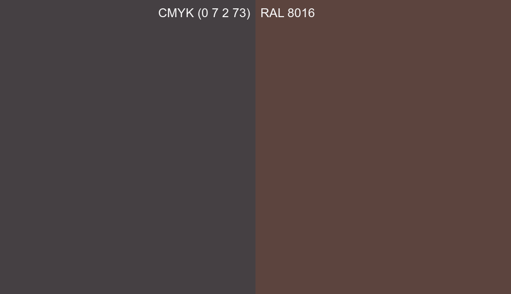 CMYK Color CMYK (0 7 2 73) vs RAL 8016 side by side comparison CMYK Color CMYK (0 7 2 73) vs RAL 8016 side by side comparison