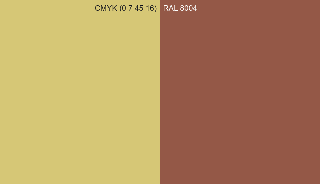 CMYK Color CMYK (0 7 45 16) vs RAL 8004 side by side comparison CMYK Color CMYK (0 7 45 16) vs RAL 8004 side by side comparison