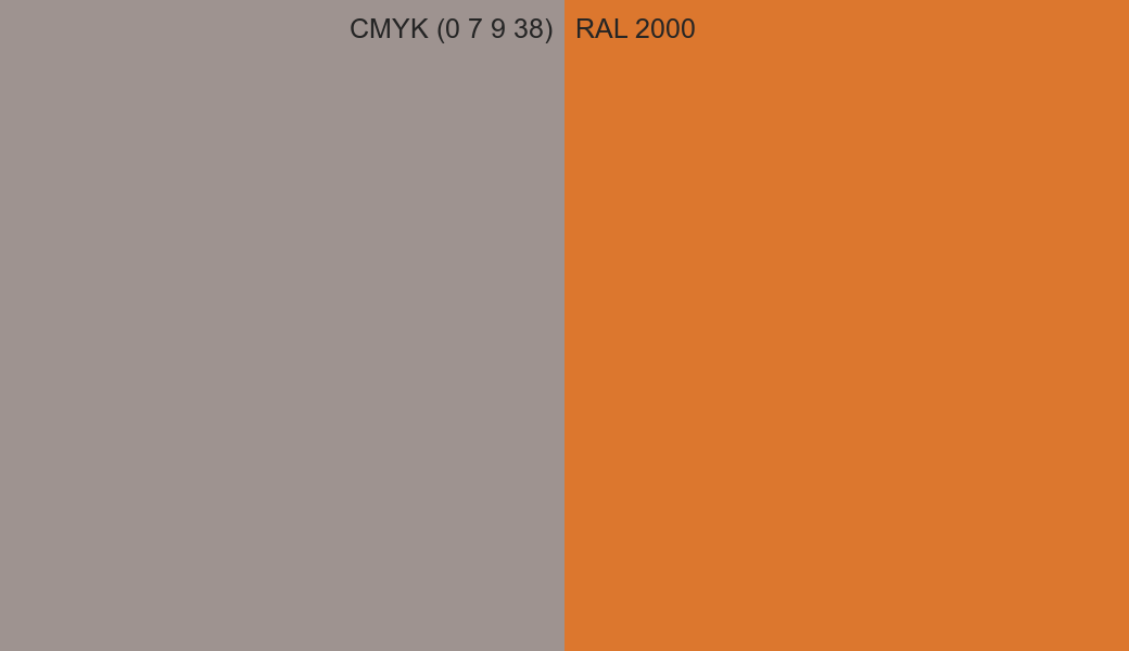 CMYK Color CMYK (0 7 9 38) vs RAL 2000 side by side comparison CMYK Color CMYK (0 7 9 38) vs RAL 2000 side by side comparison