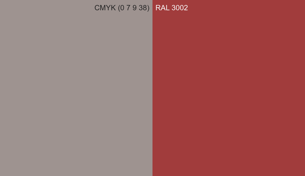 CMYK Color CMYK (0 7 9 38) vs RAL 3002 side by side comparison CMYK Color CMYK (0 7 9 38) vs RAL 3002 side by side comparison