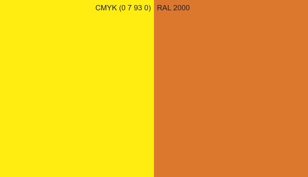 CMYK Color CMYK (0 7 93 0) vs RAL 2000 side by side comparison CMYK Color CMYK (0 7 93 0) vs RAL 2000 side by side comparison