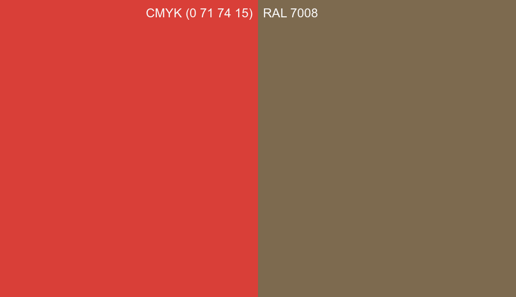 CMYK Color CMYK (0 71 74 15) vs RAL 7008 side by side comparison CMYK Color CMYK (0 71 74 15) vs RAL 7008 side by side comparison