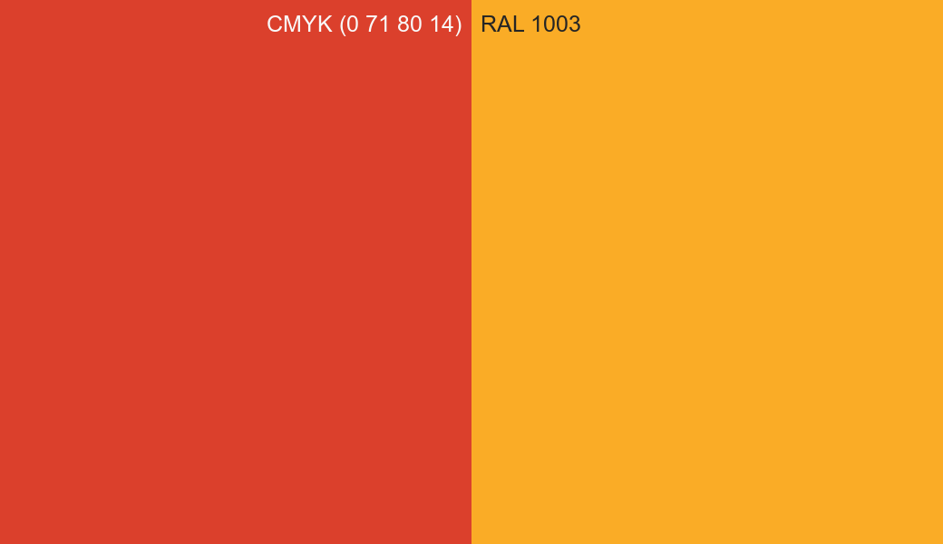 CMYK Color CMYK (0 71 80 14) vs RAL 1003 side by side comparison CMYK Color CMYK (0 71 80 14) vs RAL 1003 side by side comparison