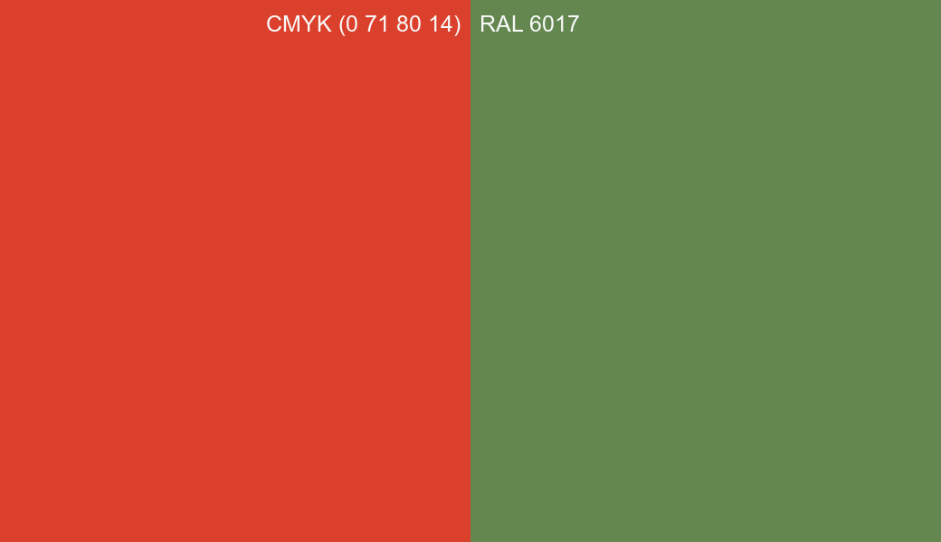 CMYK Color CMYK (0 71 80 14) vs RAL 6017 side by side comparison CMYK Color CMYK (0 71 80 14) vs RAL 6017 side by side comparison