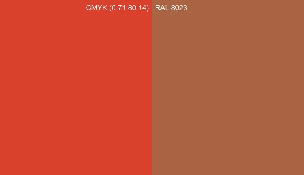 CMYK Color CMYK (0 71 80 14) vs RAL 8023 side by side comparison CMYK Color CMYK (0 71 80 14) vs RAL 8023 side by side comparison