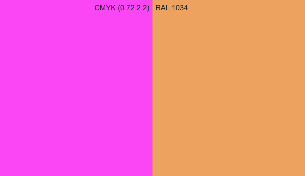 CMYK Color CMYK (0 72 2 2) vs RAL 1034 side by side comparison CMYK Color CMYK (0 72 2 2) vs RAL 1034 side by side comparison