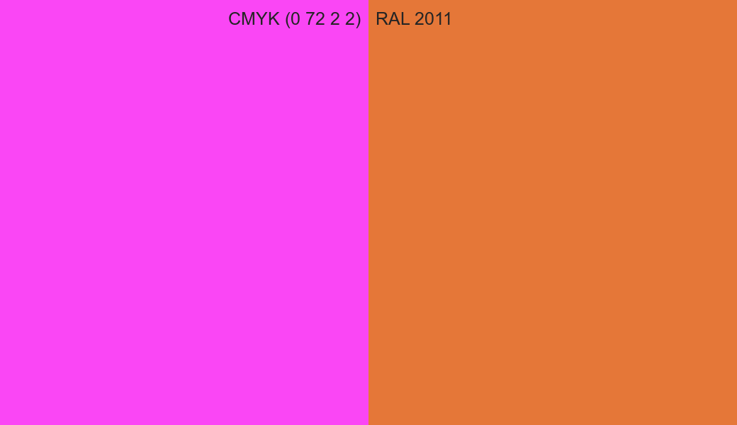 CMYK Color CMYK (0 72 2 2) vs RAL 2011 side by side comparison CMYK Color CMYK (0 72 2 2) vs RAL 2011 side by side comparison