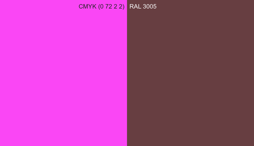CMYK Color CMYK (0 72 2 2) vs RAL 3005 side by side comparison CMYK Color CMYK (0 72 2 2) vs RAL 3005 side by side comparison