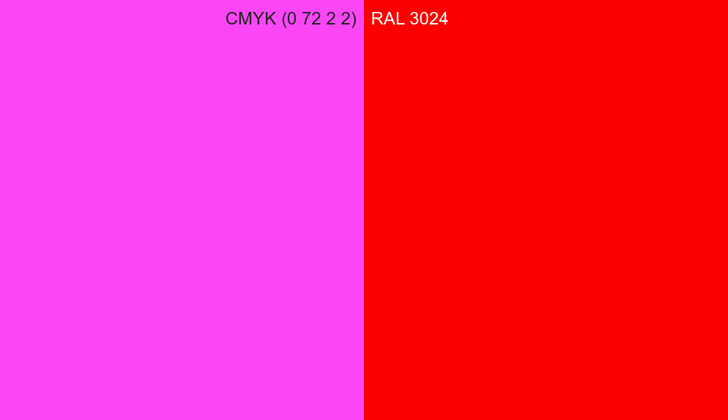 CMYK Color CMYK (0 72 2 2) vs RAL 3024 side by side comparison CMYK Color CMYK (0 72 2 2) vs RAL 3024 side by side comparison
