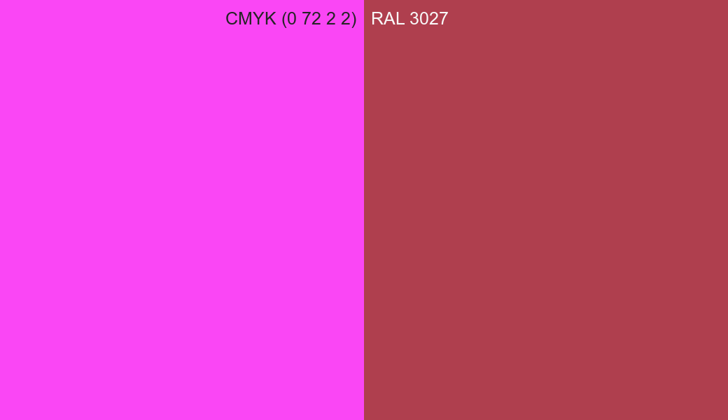 CMYK Color CMYK (0 72 2 2) vs RAL 3027 side by side comparison CMYK Color CMYK (0 72 2 2) vs RAL 3027 side by side comparison