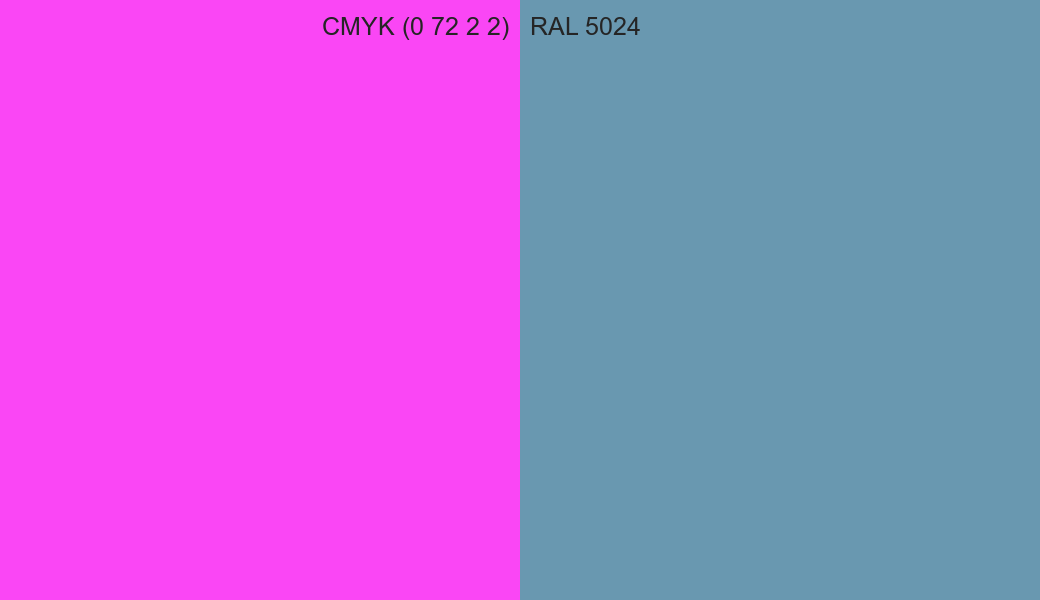 CMYK Color CMYK (0 72 2 2) vs RAL 5024 side by side comparison CMYK Color CMYK (0 72 2 2) vs RAL 5024 side by side comparison