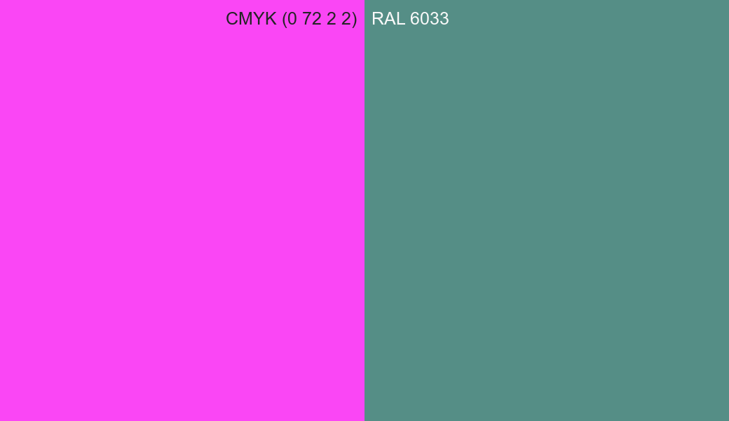 CMYK Color CMYK (0 72 2 2) vs RAL 6033 side by side comparison CMYK Color CMYK (0 72 2 2) vs RAL 6033 side by side comparison