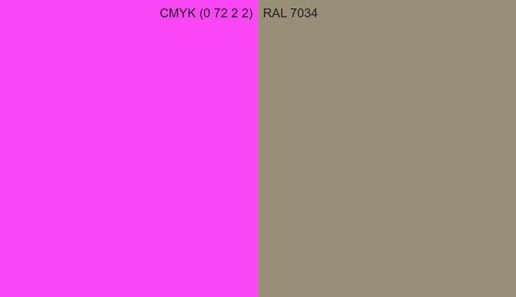 CMYK Color CMYK (0 72 2 2) vs RAL 7034 side by side comparison CMYK Color CMYK (0 72 2 2) vs RAL 7034 side by side comparison