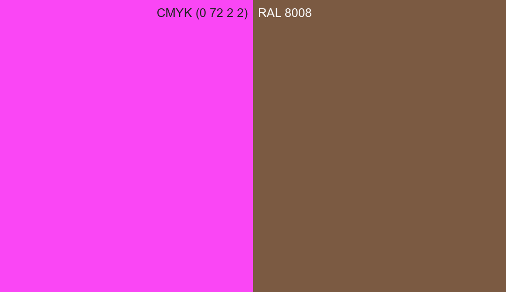 CMYK Color CMYK (0 72 2 2) vs RAL 8008 side by side comparison CMYK Color CMYK (0 72 2 2) vs RAL 8008 side by side comparison