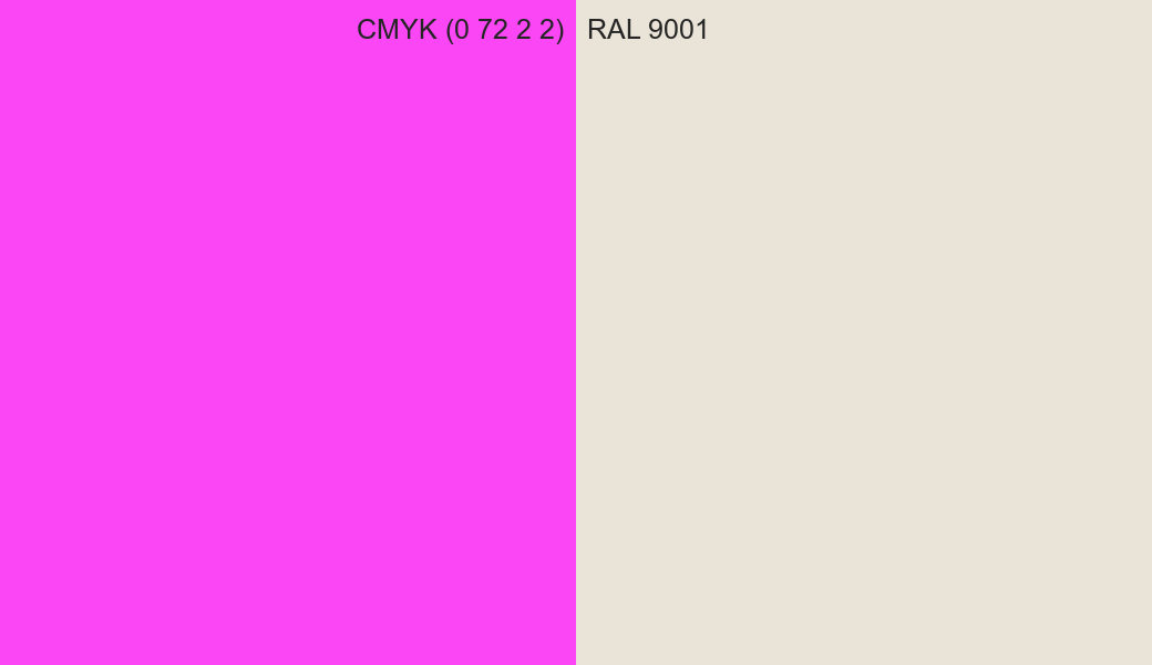 CMYK Color CMYK (0 72 2 2) vs RAL 9001 side by side comparison CMYK Color CMYK (0 72 2 2) vs RAL 9001 side by side comparison