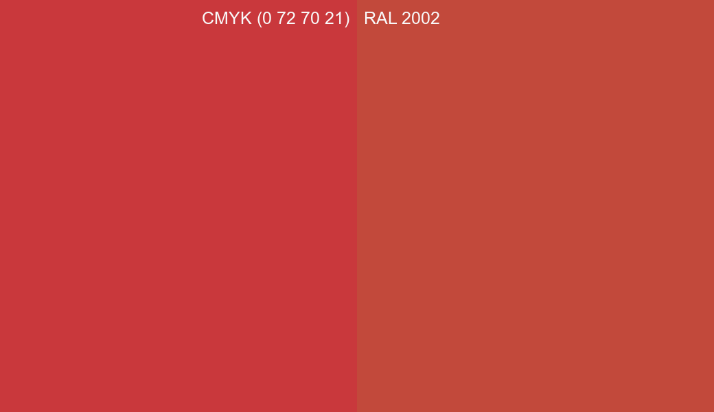 CMYK Color CMYK (0 72 70 21) vs RAL 2002 side by side comparison CMYK Color CMYK (0 72 70 21) vs RAL 2002 side by side comparison