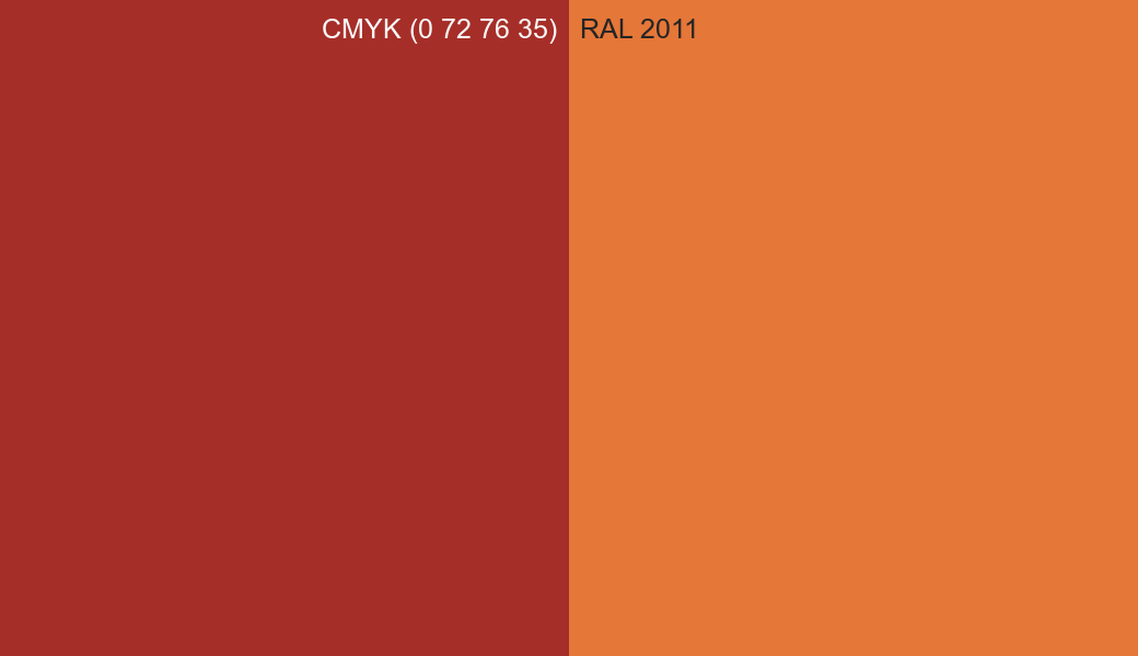 CMYK Color CMYK (0 72 76 35) vs RAL 2011 side by side comparison CMYK Color CMYK (0 72 76 35) vs RAL 2011 side by side comparison
